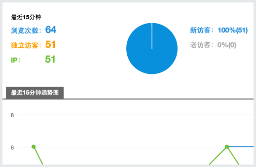 太倉做網(wǎng)站應(yīng)該了解哪些細(xì)節(jié)？