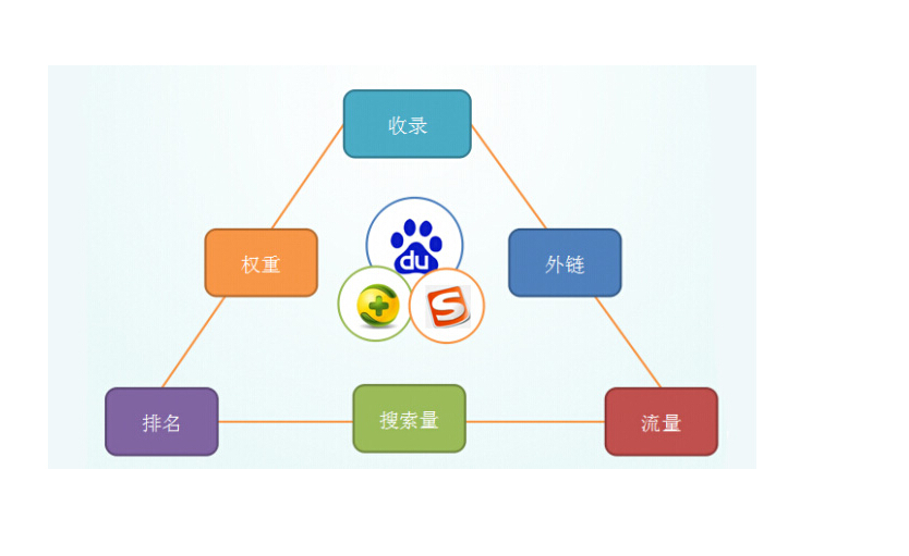瘋了，新站還沒有被收錄？