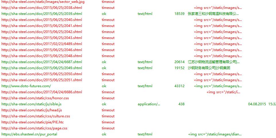 沙鋼集團網(wǎng)站建設與網(wǎng)站運營分析(世界500強蘇州
